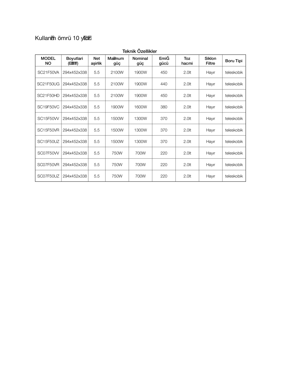 Samsung VC21F50VNAR/ME, VC21F50UKGC/TR, VC21F50VNAR/EO, VC21F50VNAR/TR manual Kullanım ömrü 10 yıldır, Teknik Özellikler 