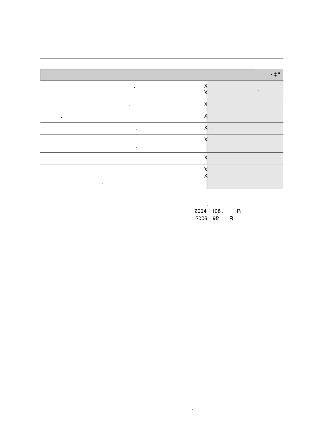 Samsung VC21F60WNER/MG, VC21F60JUFB/MG, VC21F60JUDB/MG, VC21F60WNAR/MG manual اهحلاصإو ءاطخلأا فاشتكا, للحا ةلكشلما 