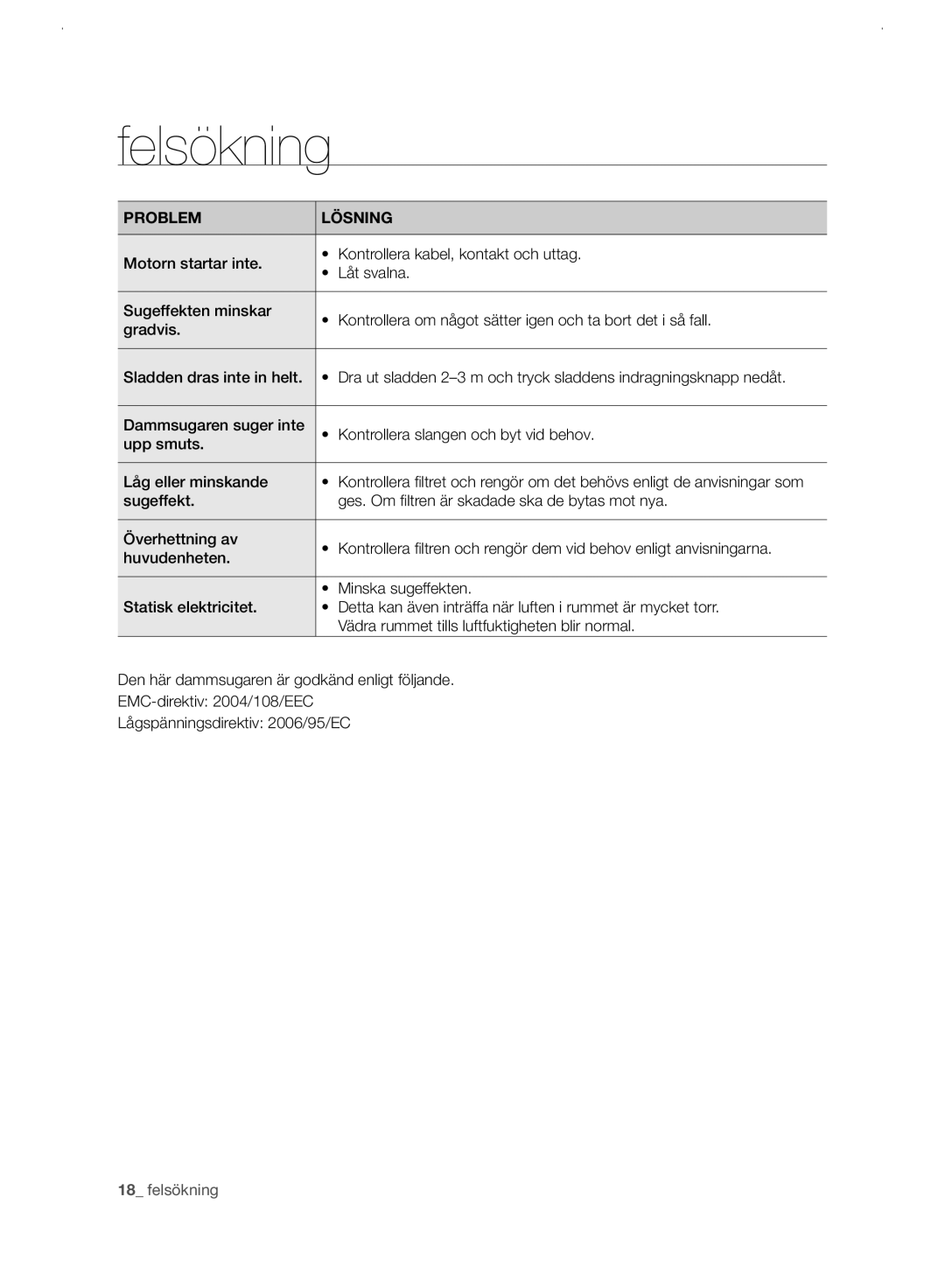 Samsung VC21F60WNAR/EE manual Felsökning, Problem Lösning 