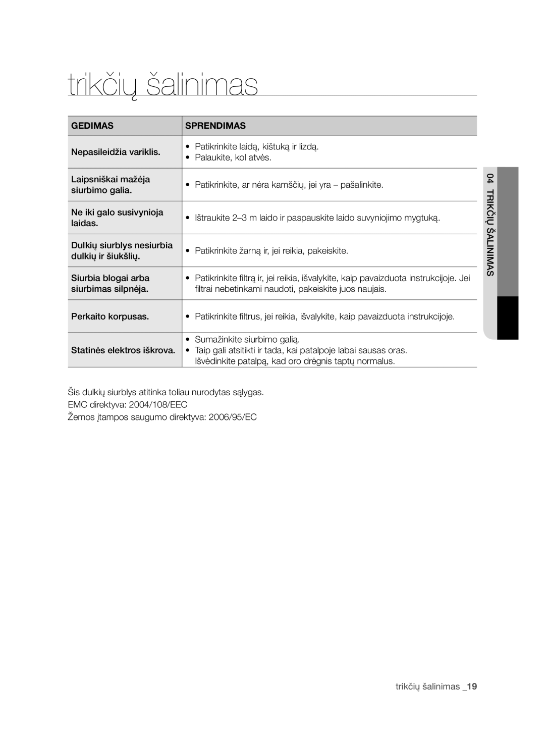 Samsung VC21F60JUDB/SB, VC21F60WNAR/SB, VC08F60WNUR/SB, VC08F60JUVB/SB, VC07F60WNUR/SB Trikčių šalinimas, Gedimas Sprendimas 