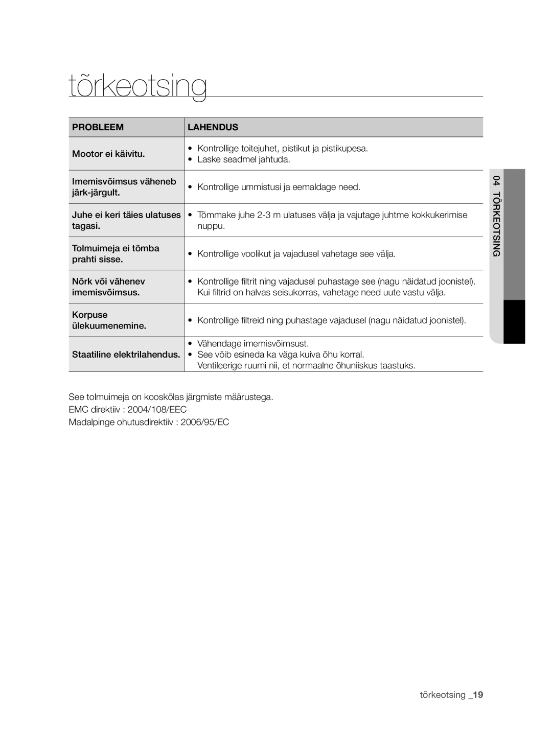 Samsung VC07F60WNUR/SB, VC21F60WNAR/SB, VC08F60WNUR/SB, VC08F60JUVB/SB, VC07F60JUVB/SB manual Tõrkeotsing, Probleem Lahendus 