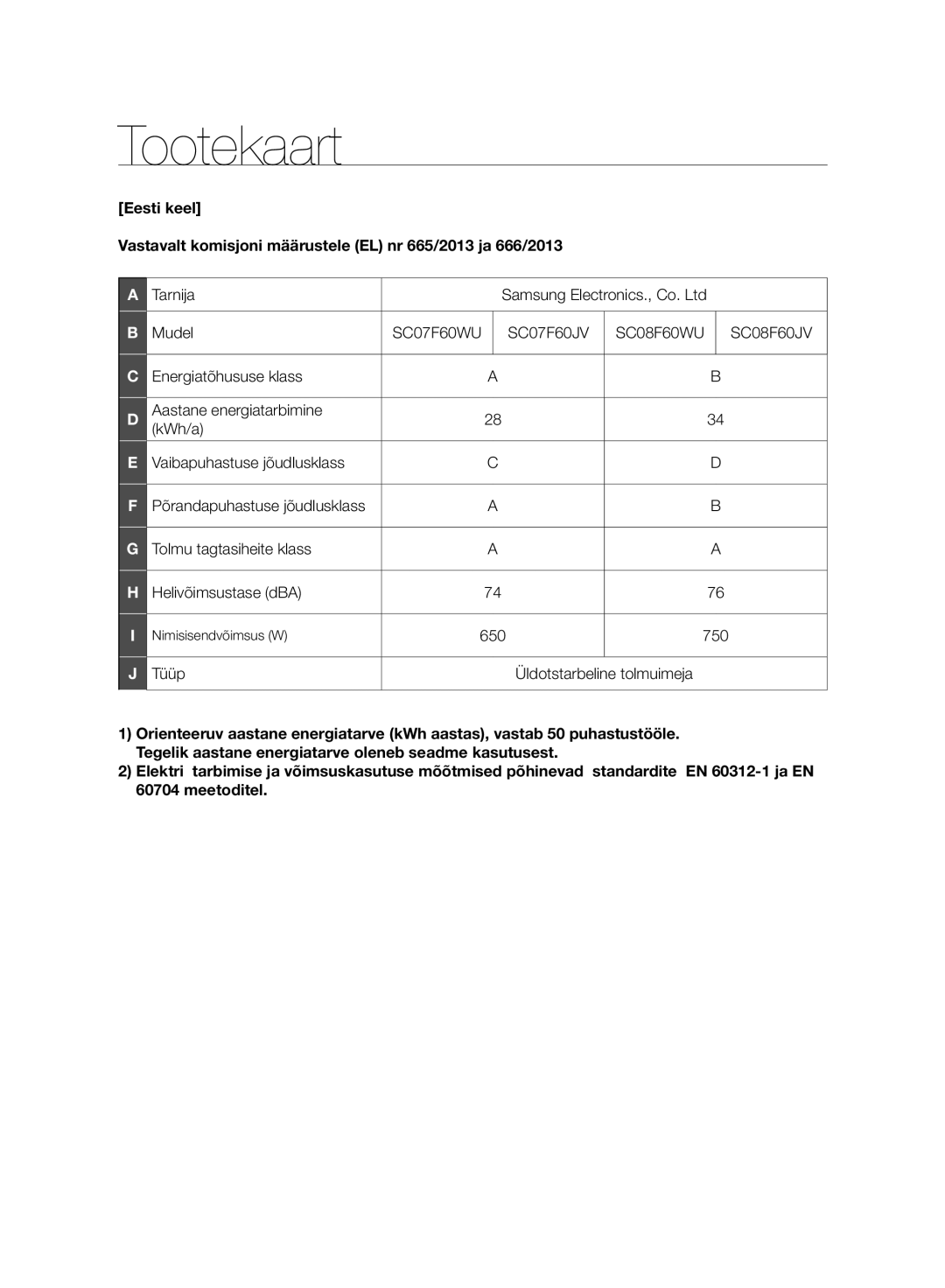 Samsung VC07F60JUVB/SB, VC21F60WNAR/SB, VC08F60WNUR/SB, VC08F60JUVB/SB Tootekaart, 650 750 Tüüp Üldotstarbeline tolmuimeja 