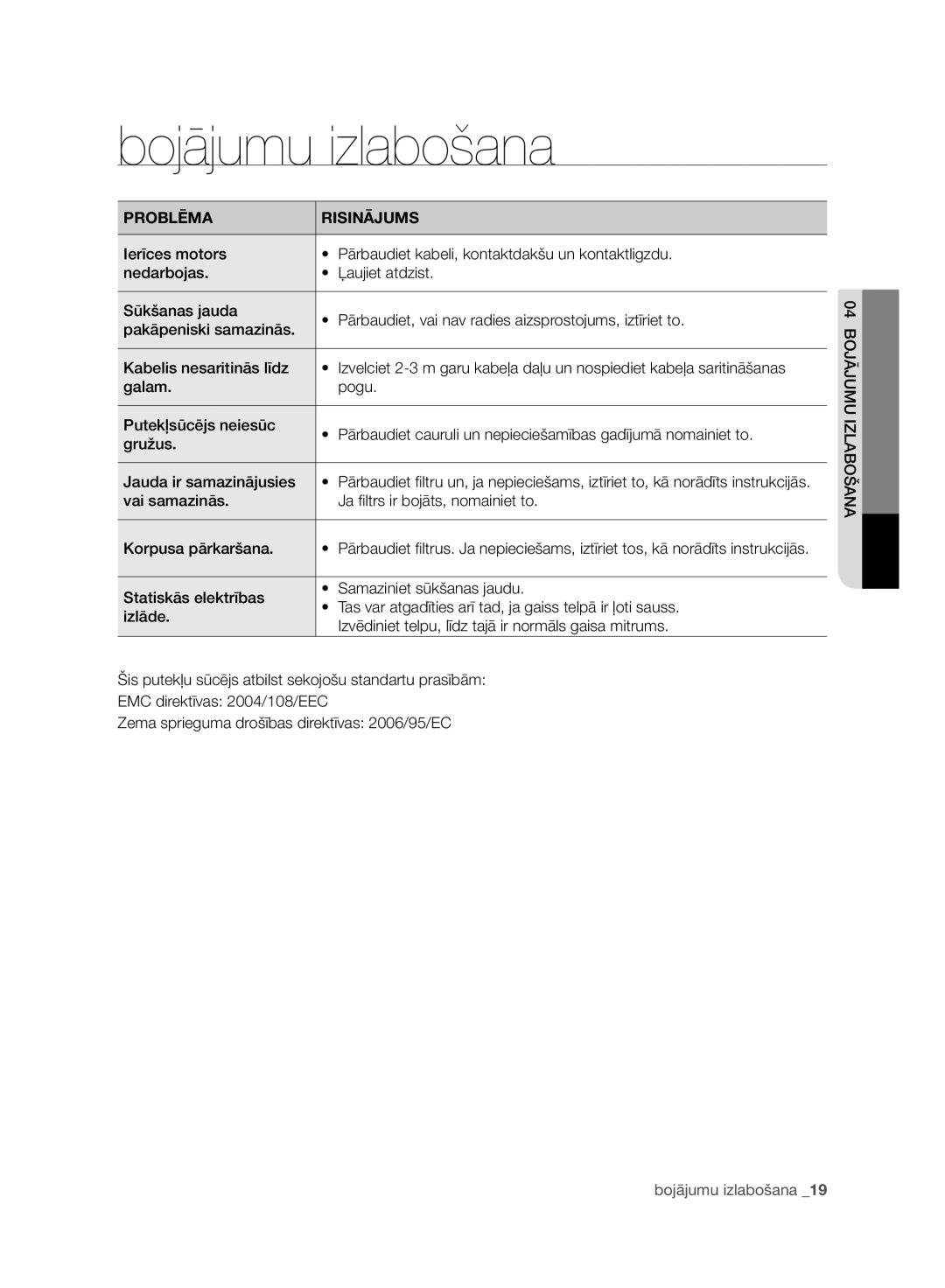 Samsung VC08F60WNUR/SB, VC21F60WNAR/SB, VC08F60JUVB/SB, VC07F60WNUR/SB manual Bojājumu izlabošana, Problēma Risinājums 