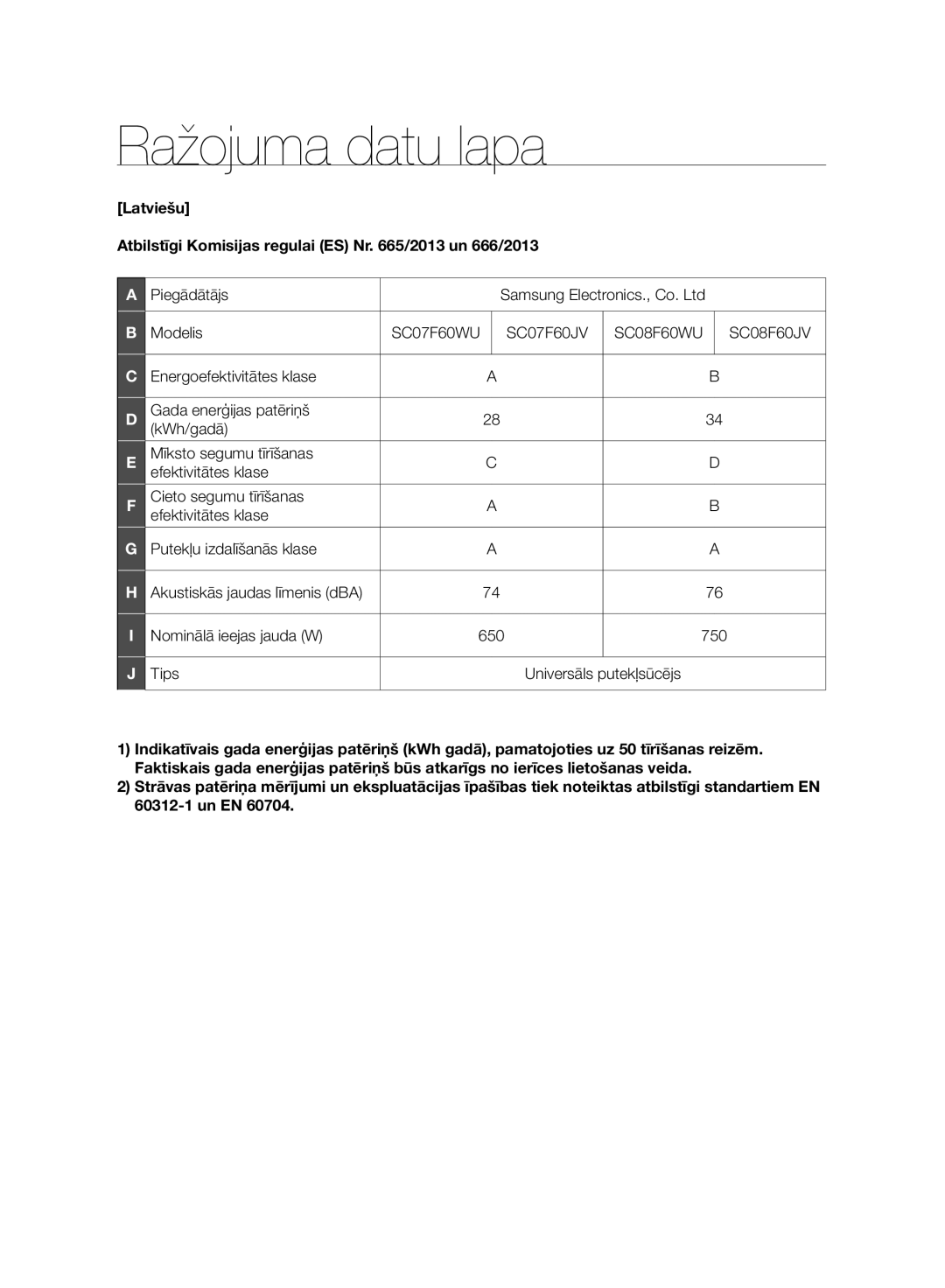 Samsung VC08F60JUVB/SB, VC21F60WNAR/SB, VC08F60WNUR/SB, VC07F60WNUR/SB, VC07F60JUVB/SB, VC21F60JUDB/SB manual Ražojuma datu lapa 