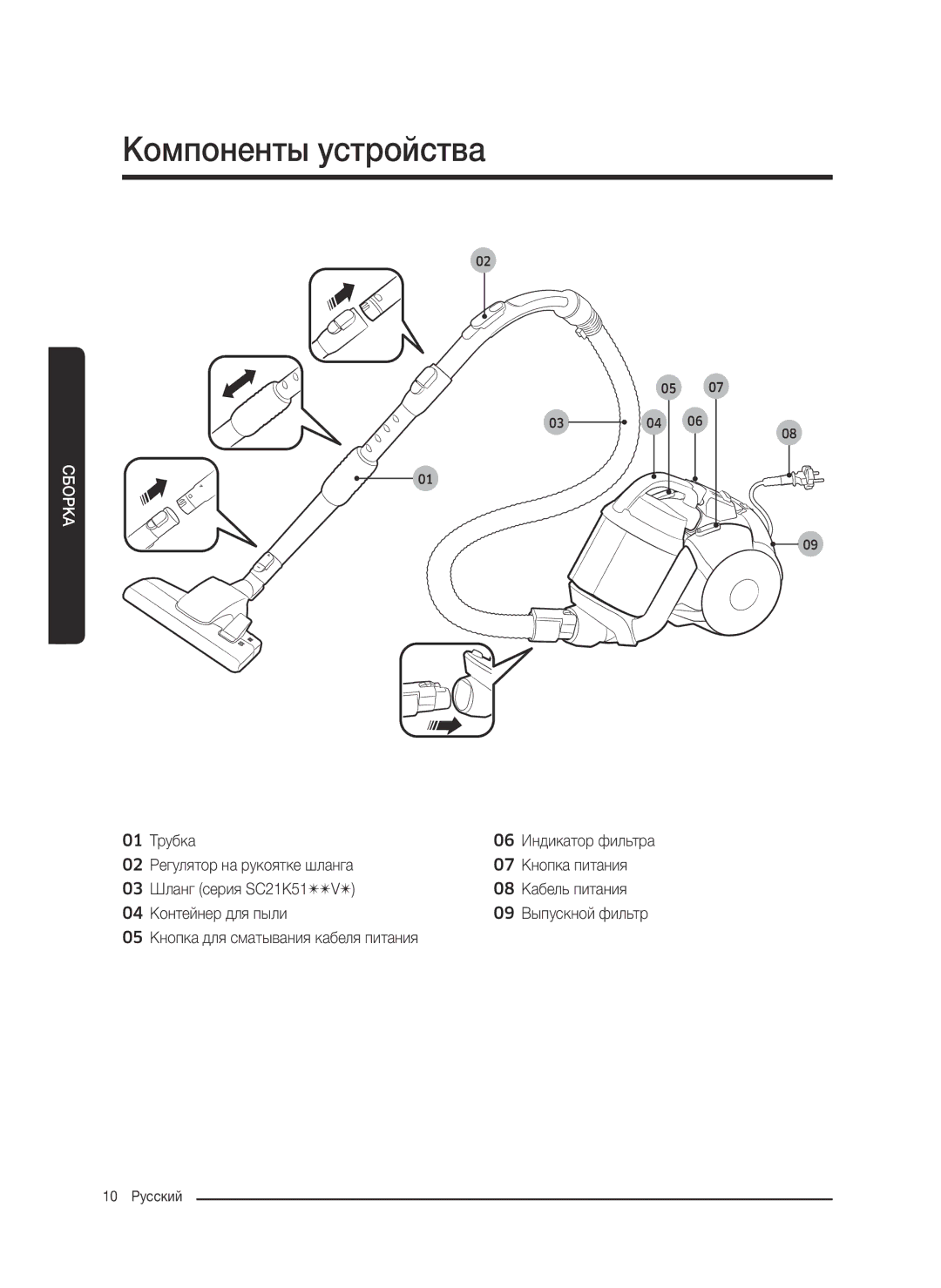 Samsung VC21K5150HP/EV, VC21K5170HG/EV, VC21K5130VB/EV, VC21K5136VB/EV manual Компоненты устройства 