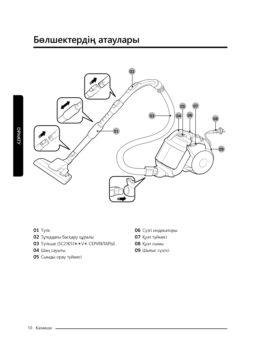 Samsung VC21K5170HG/EV, VC21K5130VB/EV, VC21K5150HP/EV, VC21K5136VB/EV manual Бөлшектердің атаулары 