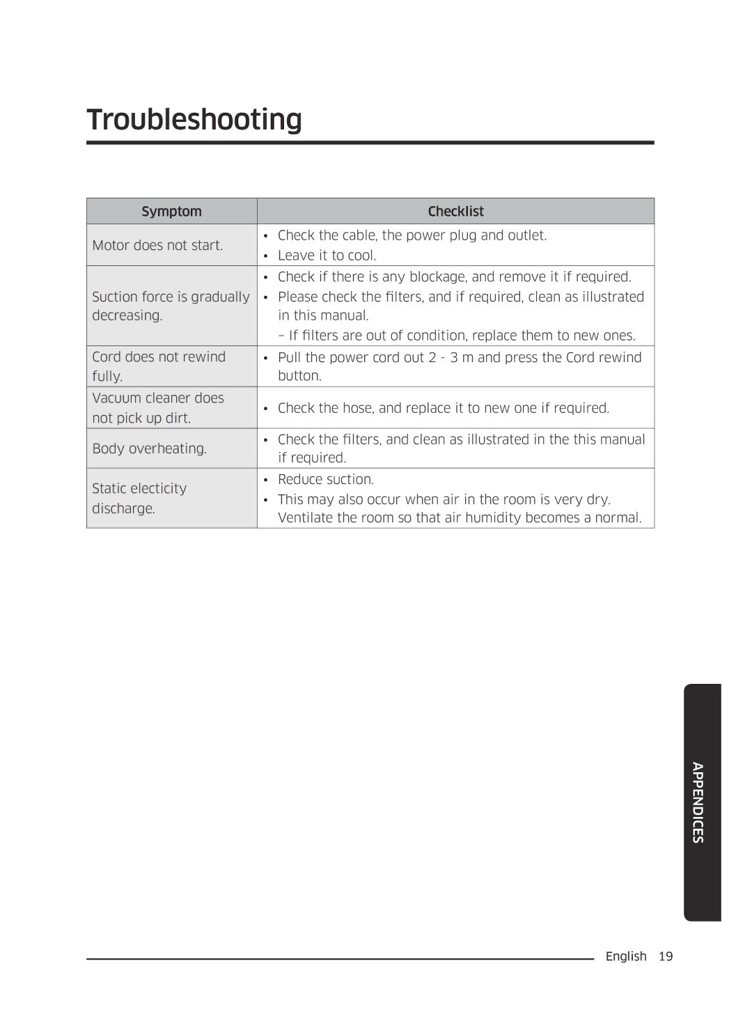 Samsung VC21K5130VB/EV, VC21K5170HG/EV manual Troubleshooting 