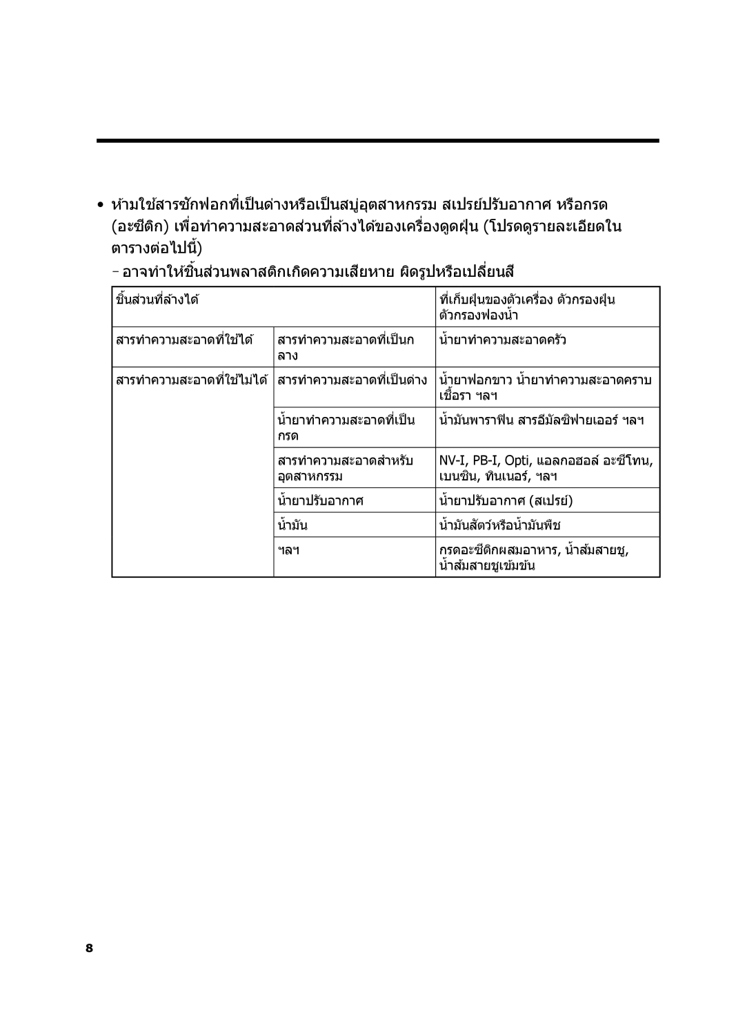 Samsung VC21K5170HG/EV, VC21K5130VB/EV manual สารทำความสะอาดที่เป็ นก นำยาท้ำความสะอาดครัว 