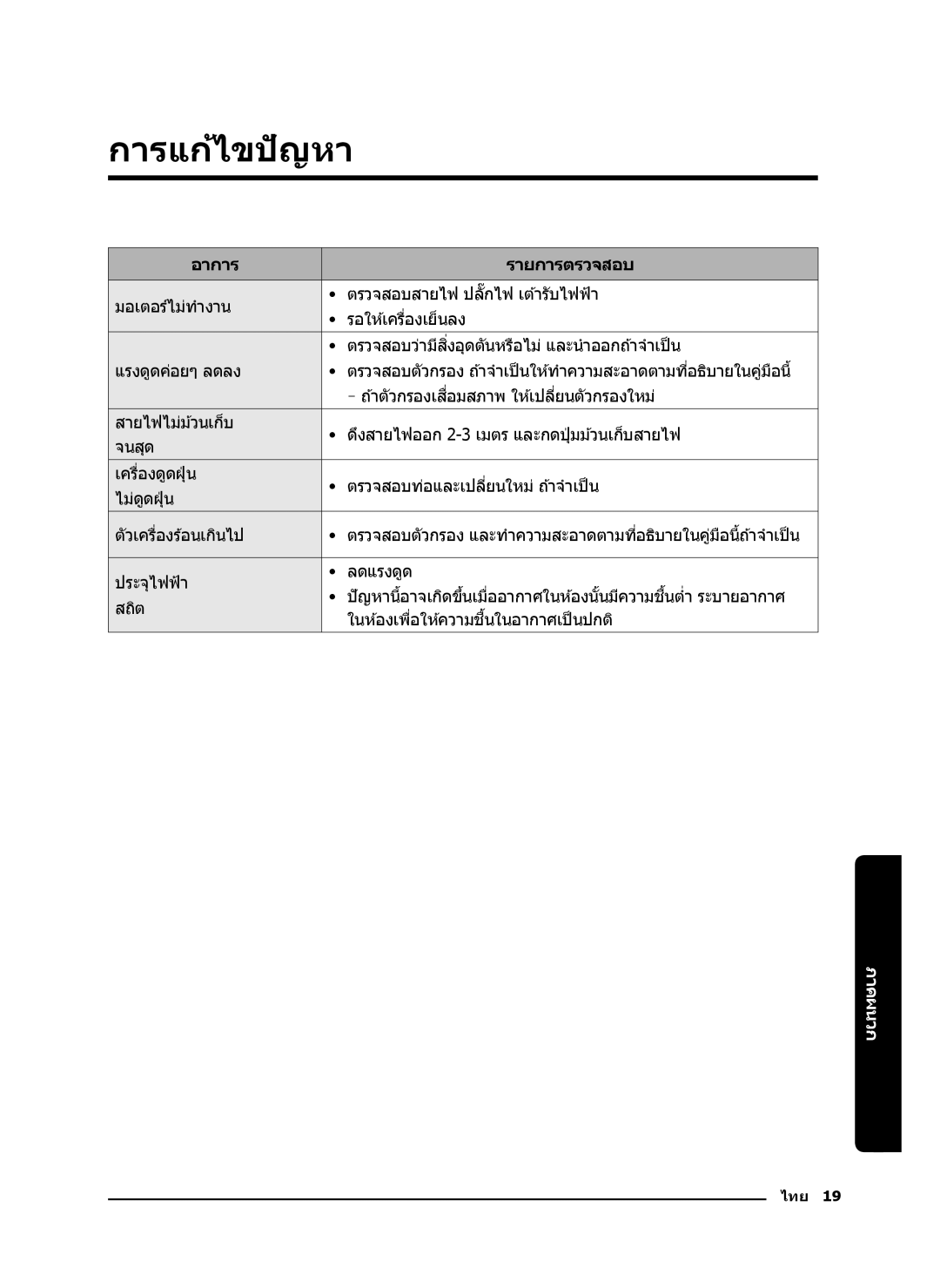 Samsung VC21K5130VB/EV, VC21K5170HG/EV manual การแก้ไขปัญหา, อาการ รายการตรวจสอบ 