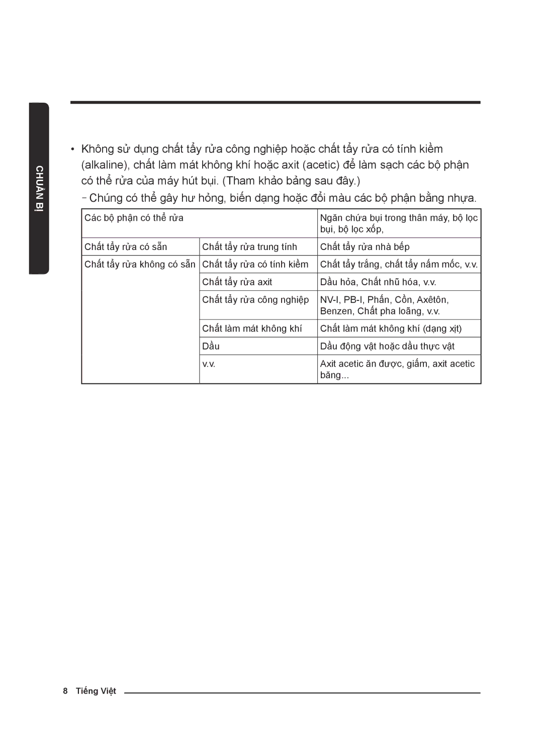 Samsung VC21K5170HG/EV, VC21K5130VB/EV manual Bị Chuẩn 