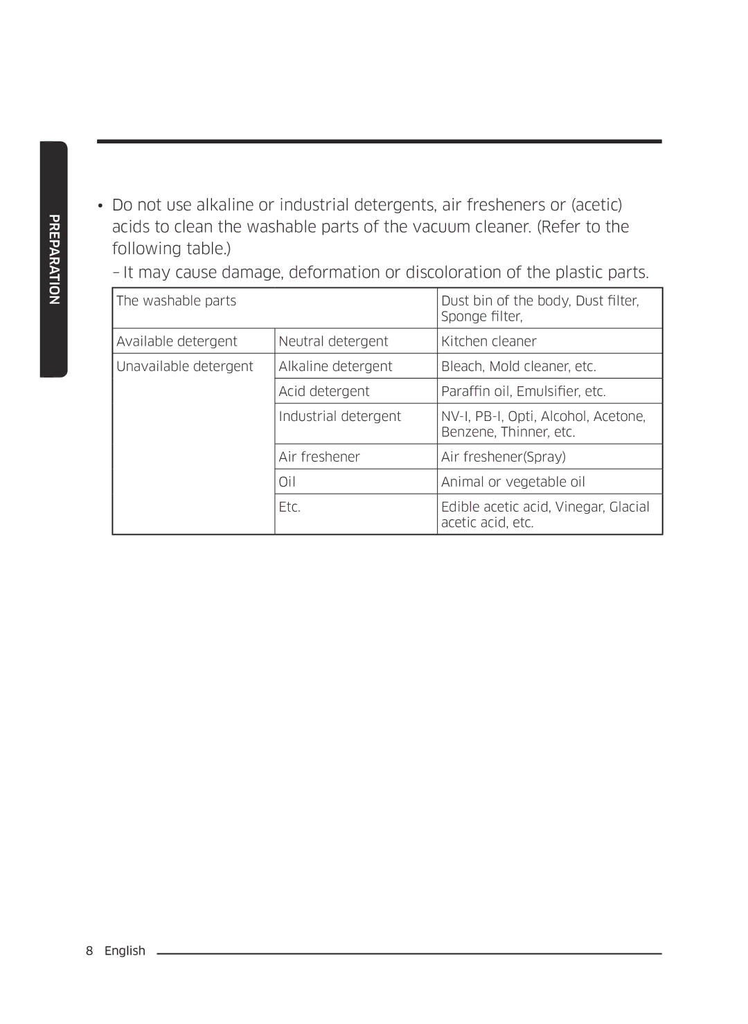 Samsung VC21K5170HG/EV, VC21K5130VB/EV manual Preparation 