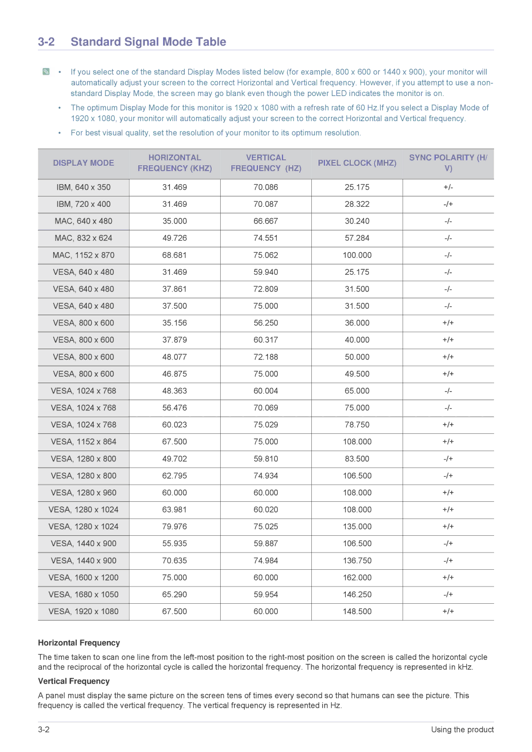 Samsung VC240 user manual Standard Signal Mode Table, Horizontal Frequency, Vertical Frequency 