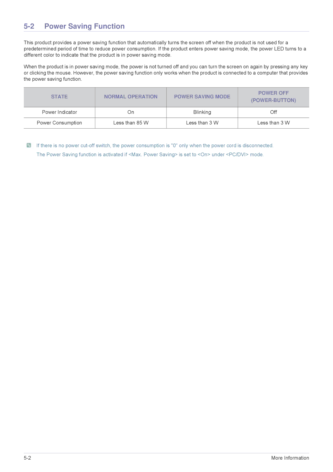 Samsung VC240 user manual Power Saving Function, Off 