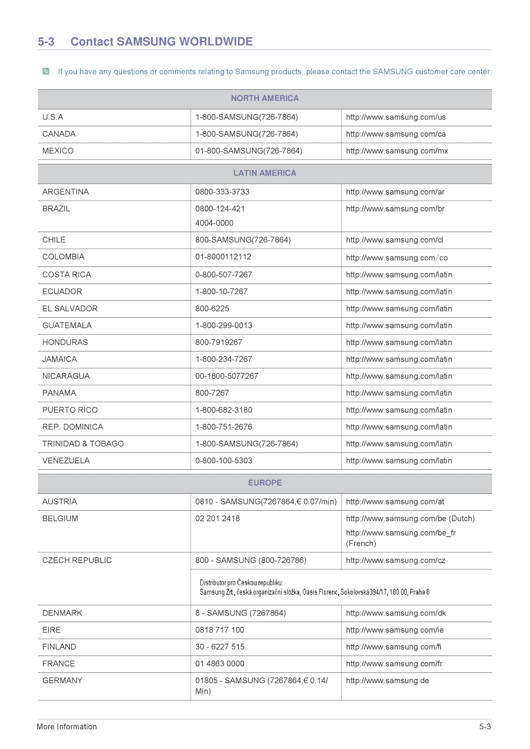 Samsung VC240 user manual Contact Samsung Worldwide, North America, Latin America, Europe 