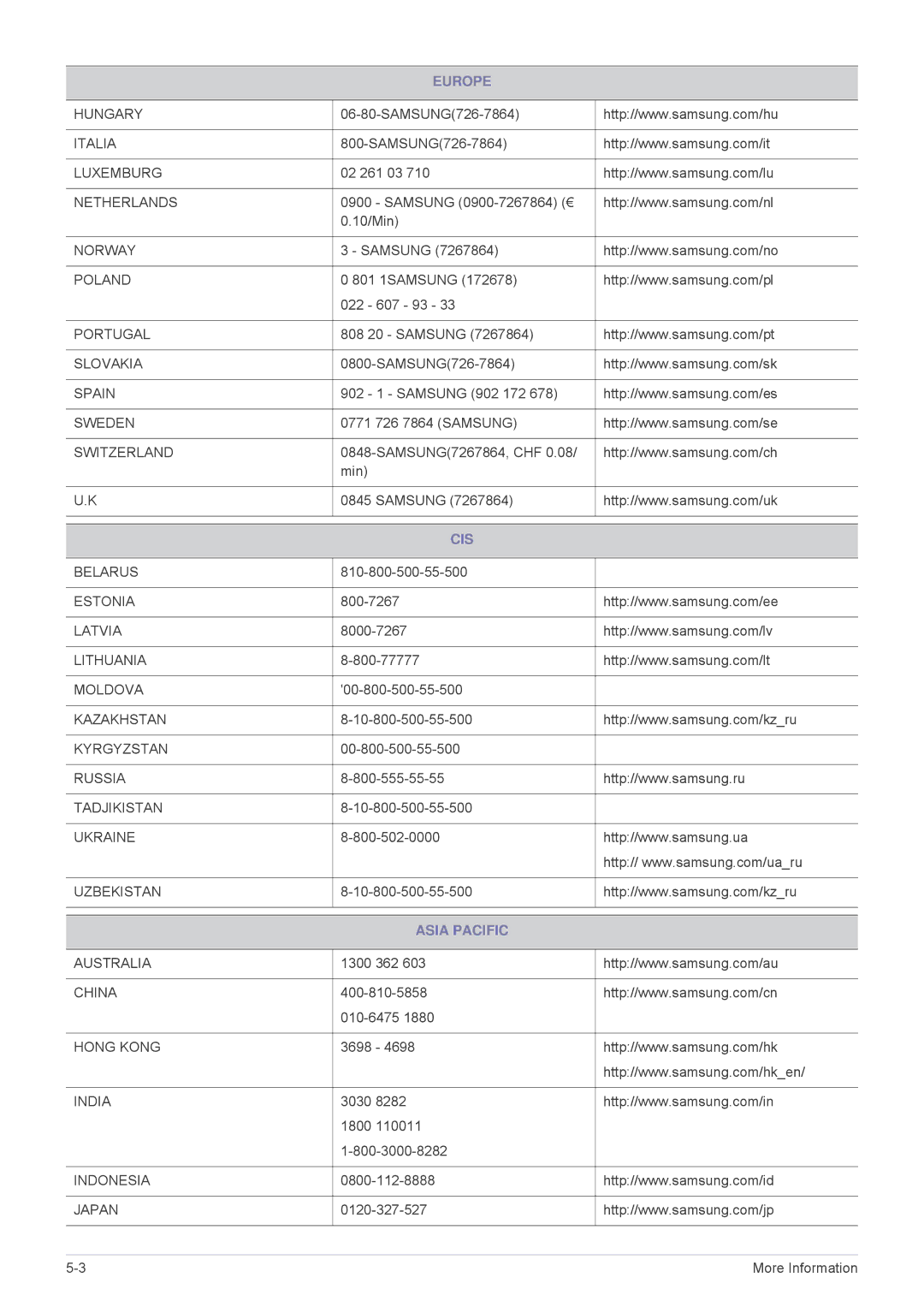 Samsung VC240 user manual Cis, Asia Pacific 