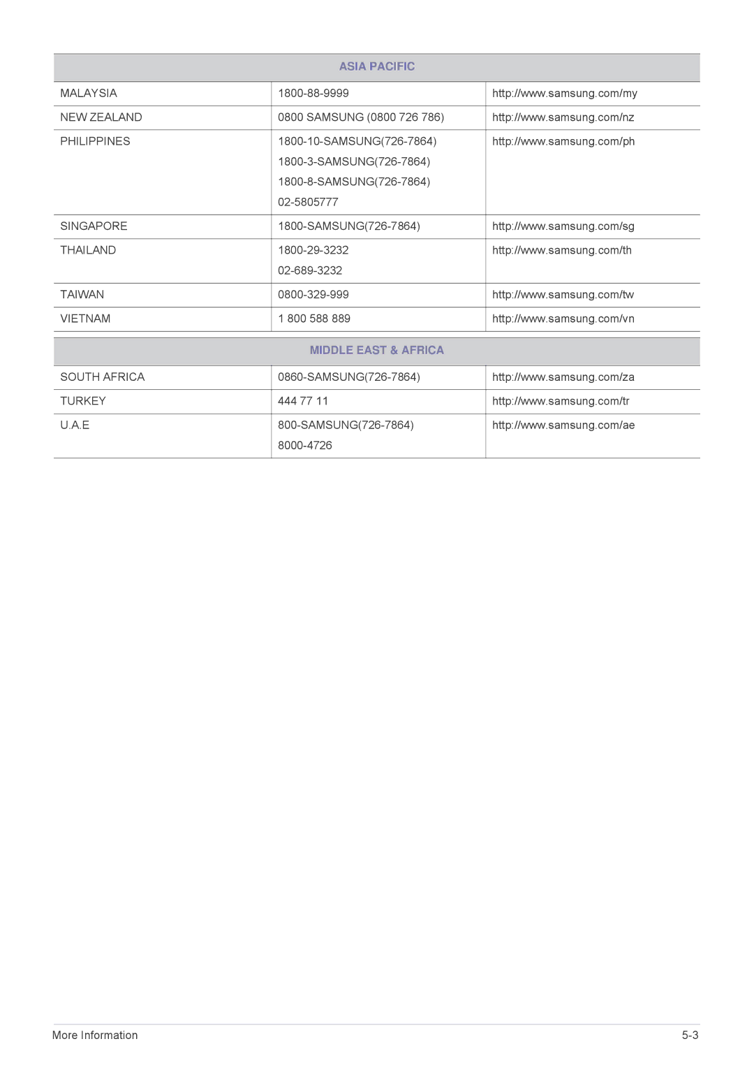 Samsung VC240 user manual Middle East & Africa 