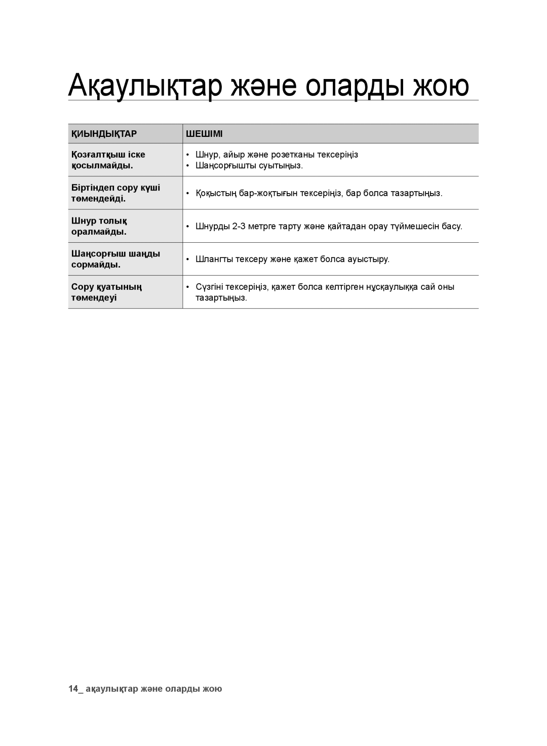 Samsung VC248HNJGPT/EV, VC248HNJGNC/EV, VC246VNJGPT/EV manual Ақаулықтар жəне оларды жою, Қиындықтар Шешімі 