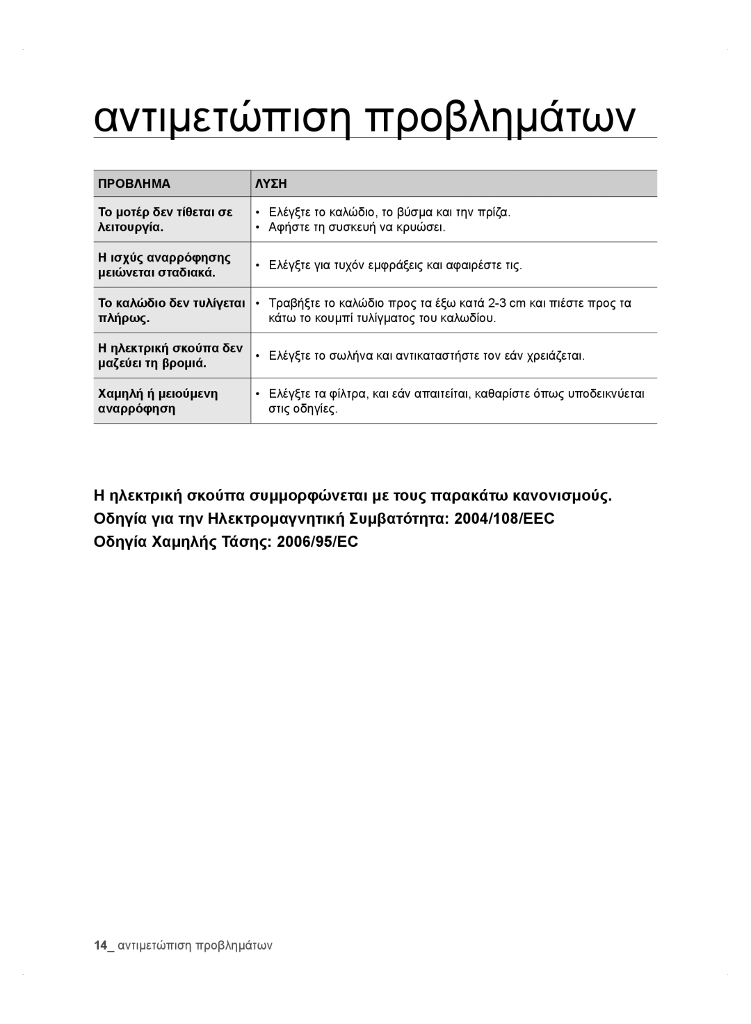 Samsung VC24AVNJGGT/SW, VC24AVNJGGT/EH, VC24AHNJGGT/AG, VC24AHNJGGT/EH manual Αντιμετώπιση προβλημάτων, Προβλημα Λυση 