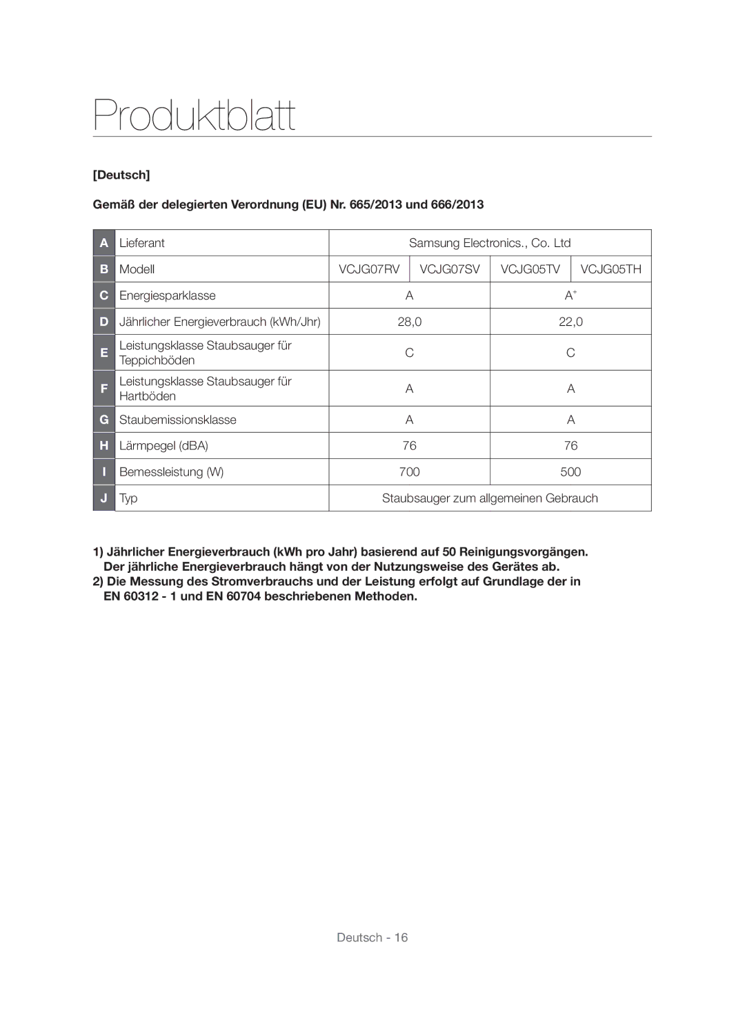 Samsung VC24AHNJGGT/EO, VC24AVNJGGT/EH, VC24AHNJGGT/AG, VC24AVNJGGT/SW, VC24AHNJGGT/EH, VC08TVNJGGT/SW manual Produktblatt, Typ 