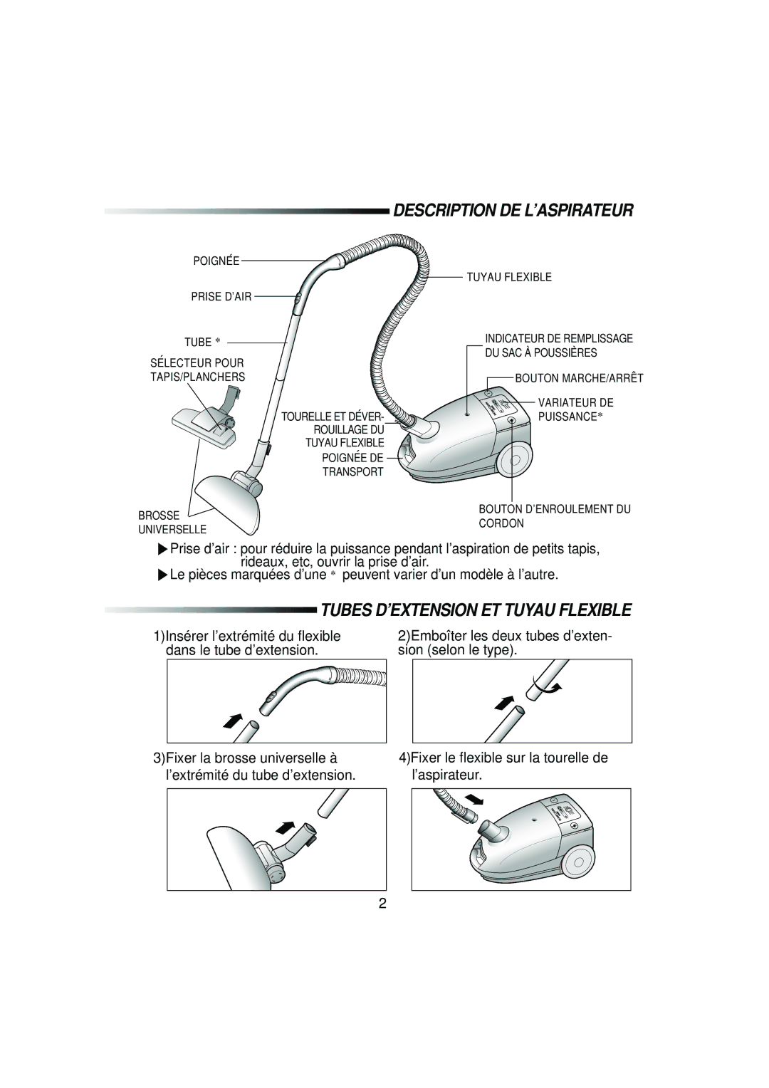 Samsung VC5513VT3R/XEF manual Description DE L’ASPIRATEUR, Tubes D’EXTENSION ET Tuyau Flexible 