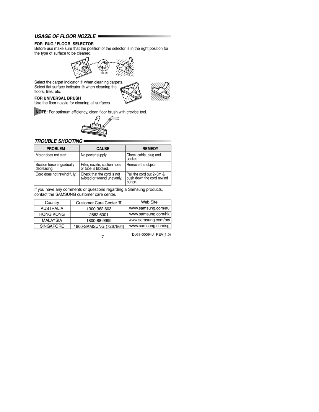 Samsung VC5814VN3S/SML manual Usage of Floor Nozzle, Trouble Shooting, For RUG / Floor Selector, For Universal Brush 