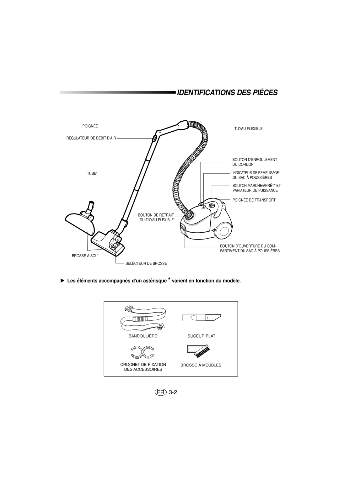 Samsung VC5816VN3K/XEG, VC5815VN3S/XEG manual Identifications DES Pièces 