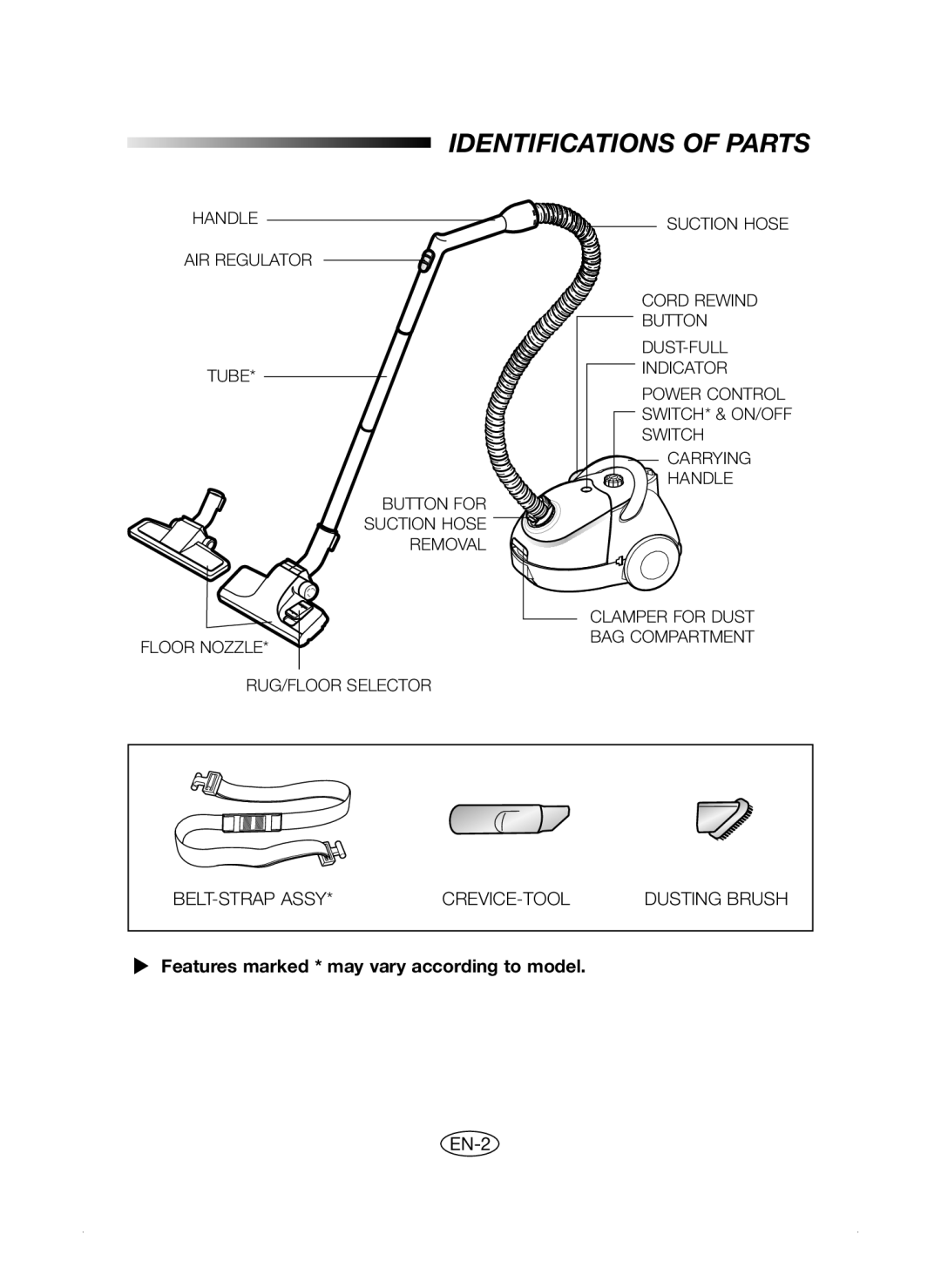 Samsung VC5853SU3K/XEV, VC5853SN3K/XSV manual Identifications of Parts 