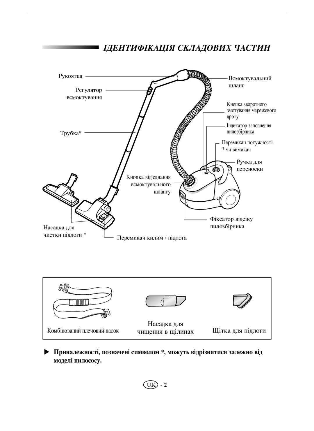 Samsung VC5853SU3B/RVC, VC5853SU3B/XEV, VC5853SU3B/SBW, VC5853SU3K/SBW, VC5853SU3K/XEV manual Ідентифікація Складових Частин 