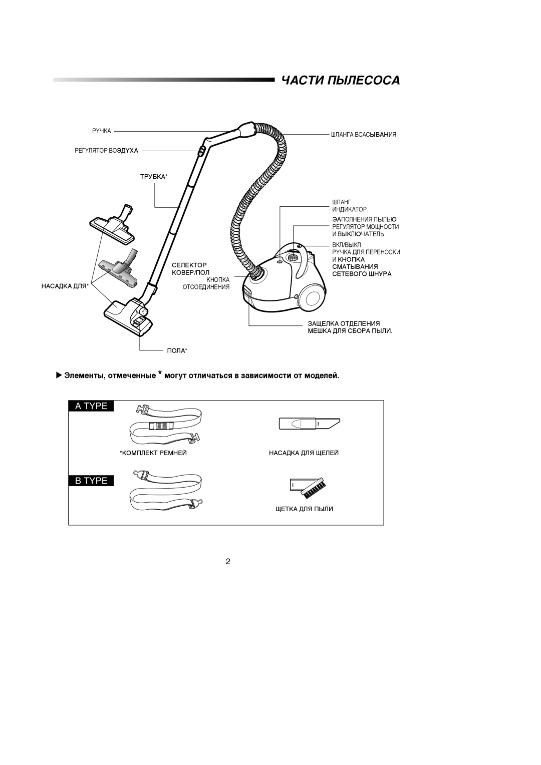 Samsung VC5956VN3R/SBW, VC5915SN3G/XEV, VC5916VN33/SBW, VC5915VT3K/SBW, VC5915SN3G/SBW, VC5916VN32/SBW manual ÓÄëíà èõãÖëéëÄ 