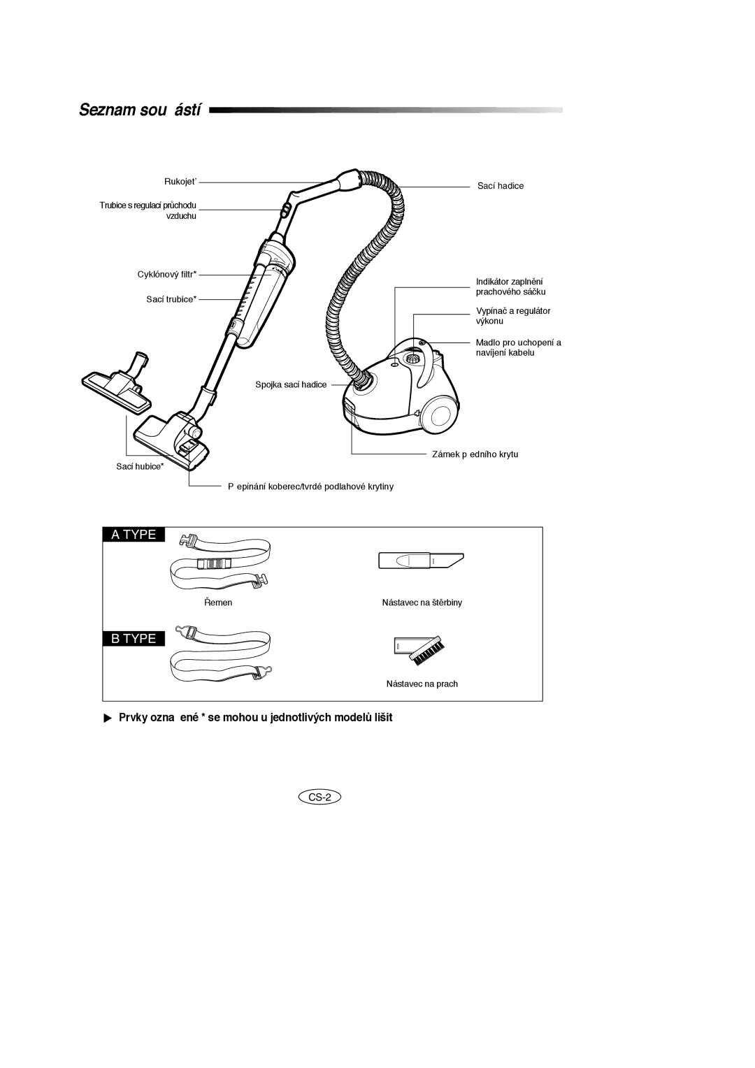 Samsung VC5956VN3B/XEG, VC5914VN3S/XEC manual Seznam součástí, Prvky označené * se mohou u jednotlivých modelÛ lišit 