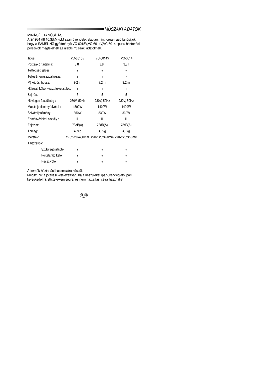 Samsung VC6014SU3B/XEH manual Mùszaki Adatok, Minãségtanúsítás 