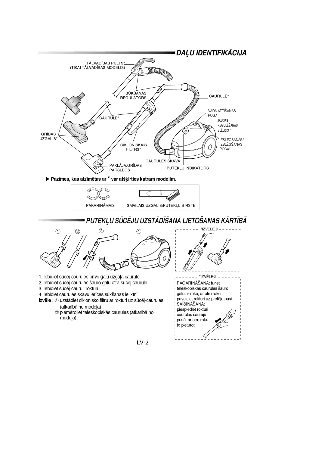 Samsung VC6915HN3R/SBW, VC6915HN3S/SBW manual DAπU Identifikåcija, LV-2 