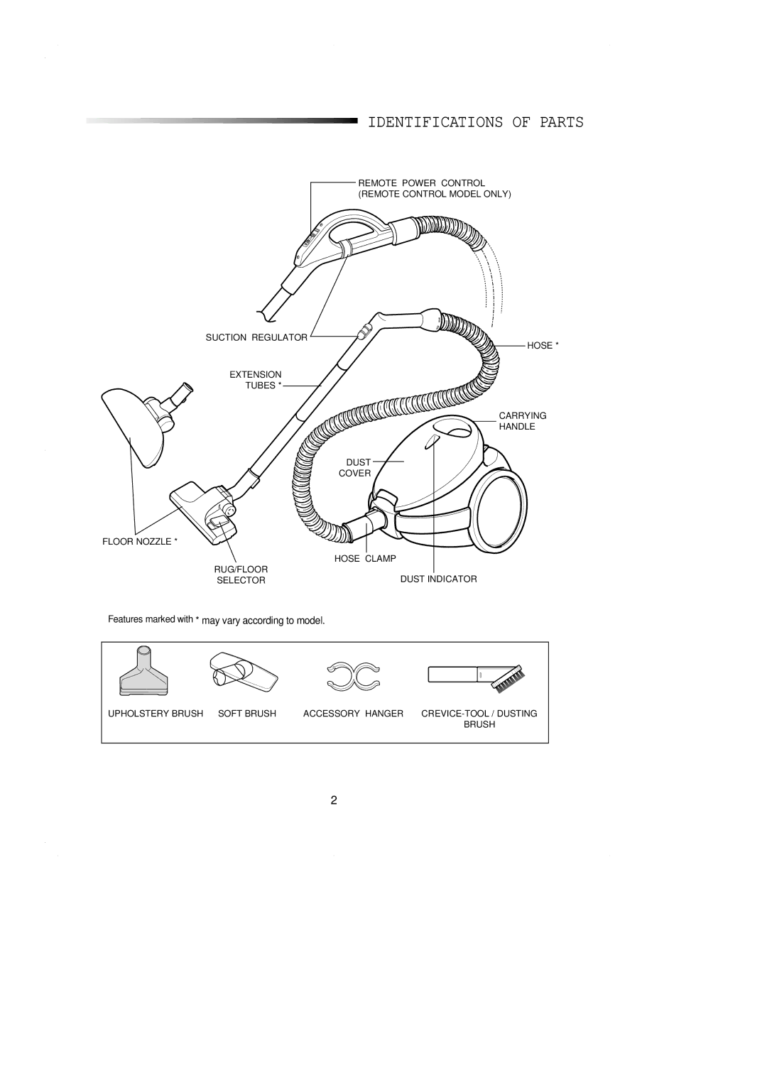 Samsung VC7113HN3S/SBW manual Identifications of Parts 