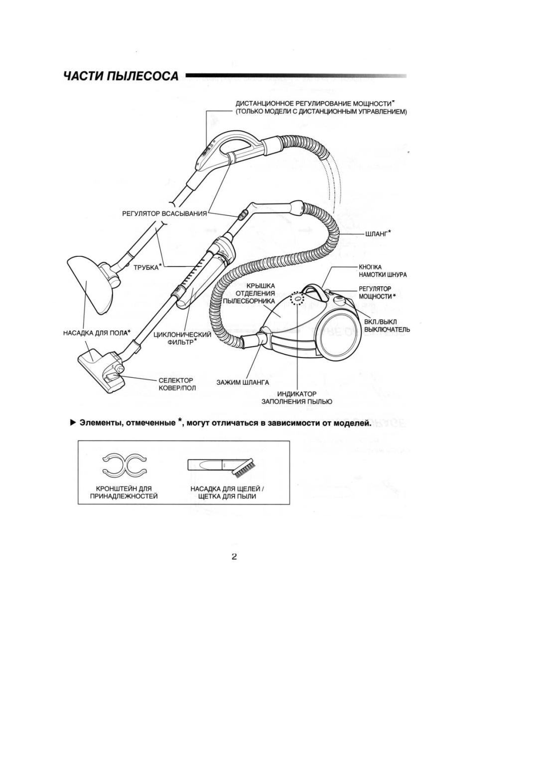 Samsung VC6816HT3S/XEV, VC7114HT3S/SBW, VC6814HN3B/SBW, VC6816HT3S/SBW manual 