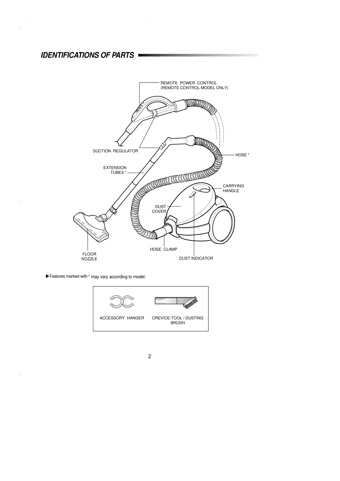 Samsung VC7114HT3S/SBW manual Identifications of Parts 