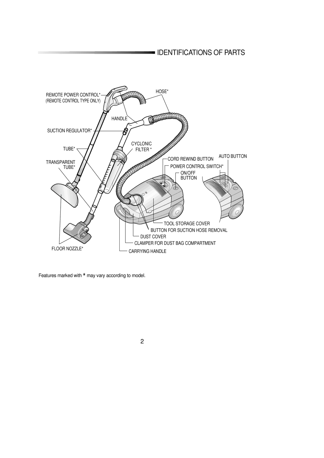 Samsung VC8916VC2R/FES manual Identifications of Parts 