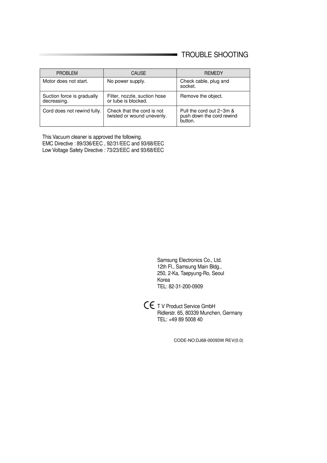 Samsung VC8916VC2R/FES manual Trouble Shooting 