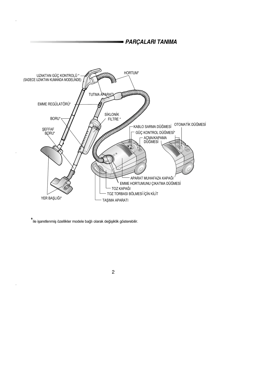 Samsung VC8916VC2R/FES manual Parçalari Tanima 