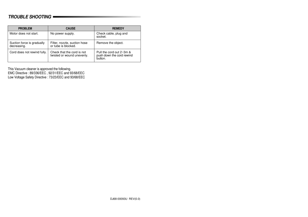 Samsung VC8916VC3R/BOL manual Trouble Shooting 