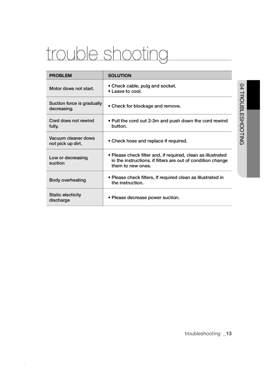 Samsung VCC3310S3O/XSV manual Trouble shooting, Problem Solution 