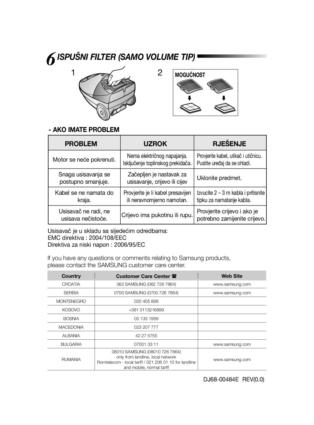 Samsung VCC4020S3R/XFA, VCC4020S3R/ERP manual 6ISPUŠNI Filter Samo Volume TIP, AKO Imate Problem, Problem Uzrok Rješenje 