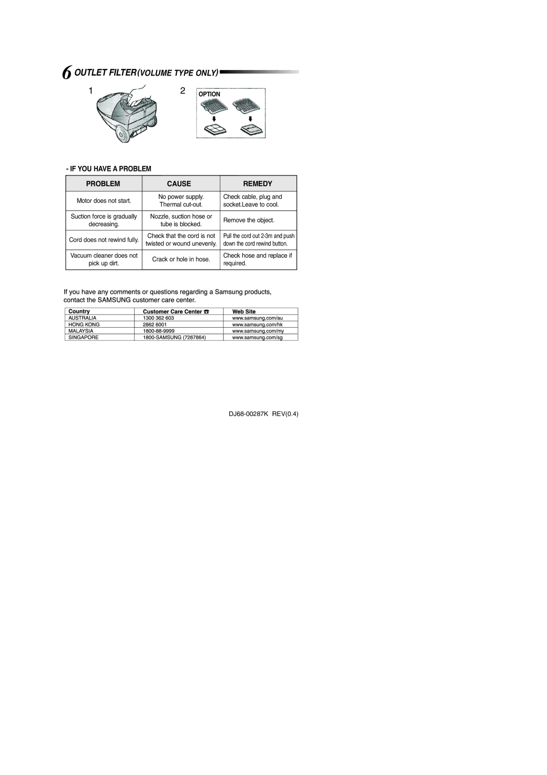 Samsung VCC4045V3R/XEO, VCC4030V3R/GEN, VCC4030V3B/XEF 6OUTLET Filtervolume Type only, If YOU have a Problem Cause Remedy 