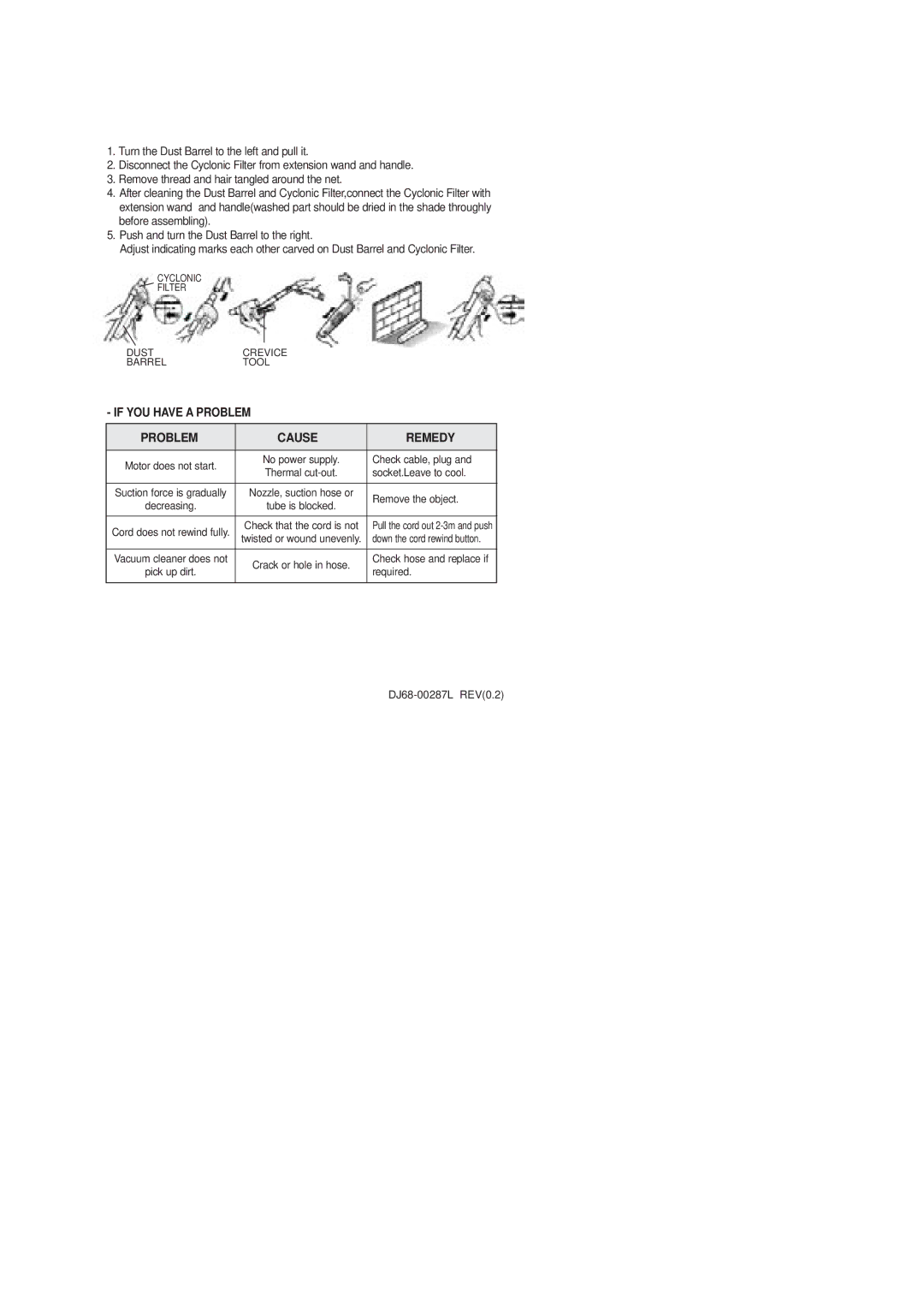 Samsung VCC4030V4B/ATC, VCC4040V3R/XEG, VCC4020S3R/ERP, VCC4020S2R/UMG, VCC4040V3B/XEF If YOU have a Problem Cause Remedy 