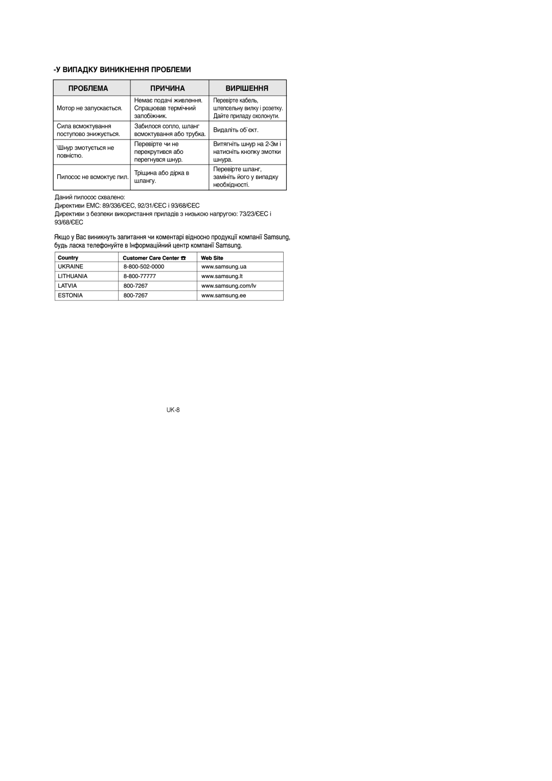 Samsung VCC4180V39/XEV, VCC4130S31/XEV, VCC4130S31/SBW manual ÇàèÄÑäì ÇàçàäçÖççü èêéÅãÖåà ÈêéÅãÖåÄ ÈêàóàçÄ ÇàêßòÖççü 