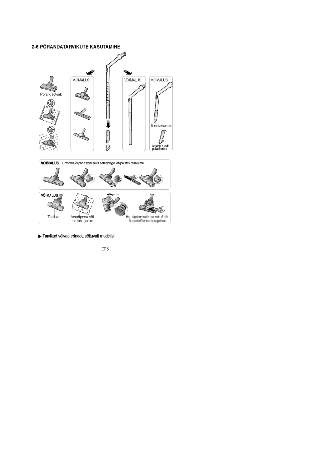 Samsung VCC4130S31/XEV, VCC4130S31/SBW, VCC4140V32/SBW, VCC4180V33/SBW manual Põrandatarvikute Kasutamine, Põrandaotsak 