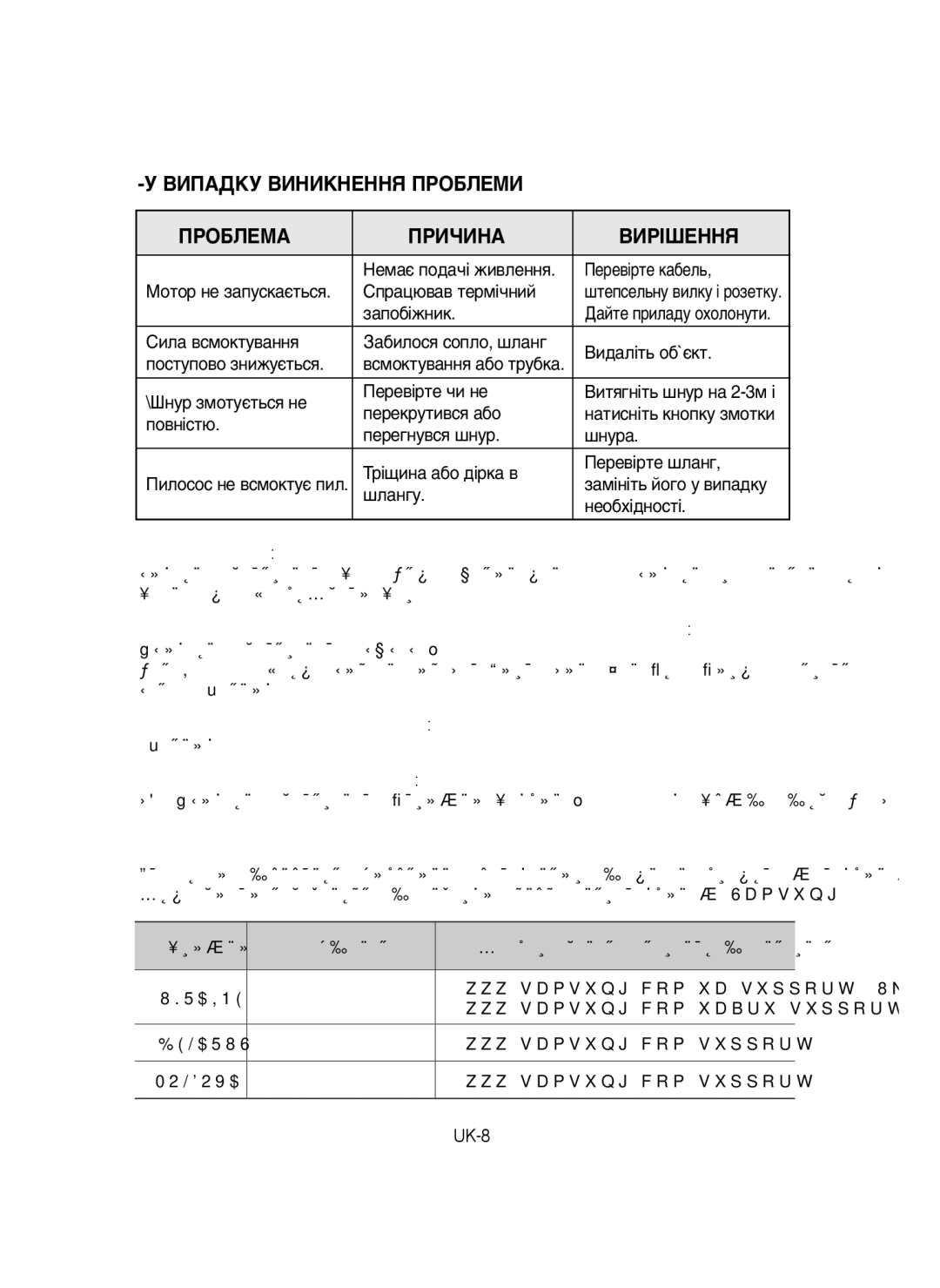 Samsung VCC4181V34/XEV, VCC4130S31/XEV, VCC4130S31/SBW manual ÇàèÄÑäì ÇàçàäçÖççü èêéÅãÖåà ÈêéÅãÖåÄ ÈêàóàçÄ ÇàêßòÖççü 