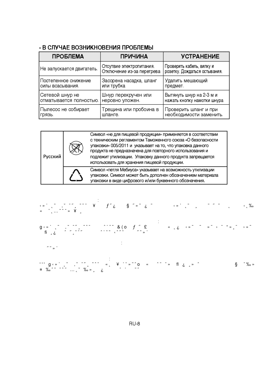 Samsung VCC4181V34/XEV, VCC4130S31/XEV, VCC4130S31/SBW manual ËãìóÄÖ ÇéáçàäçéÇÖçàü èêéÅãÖåõ ÈêéÅãÖåÄ ÈêàóàçÄ ÌëíêÄçÖçàÖ 