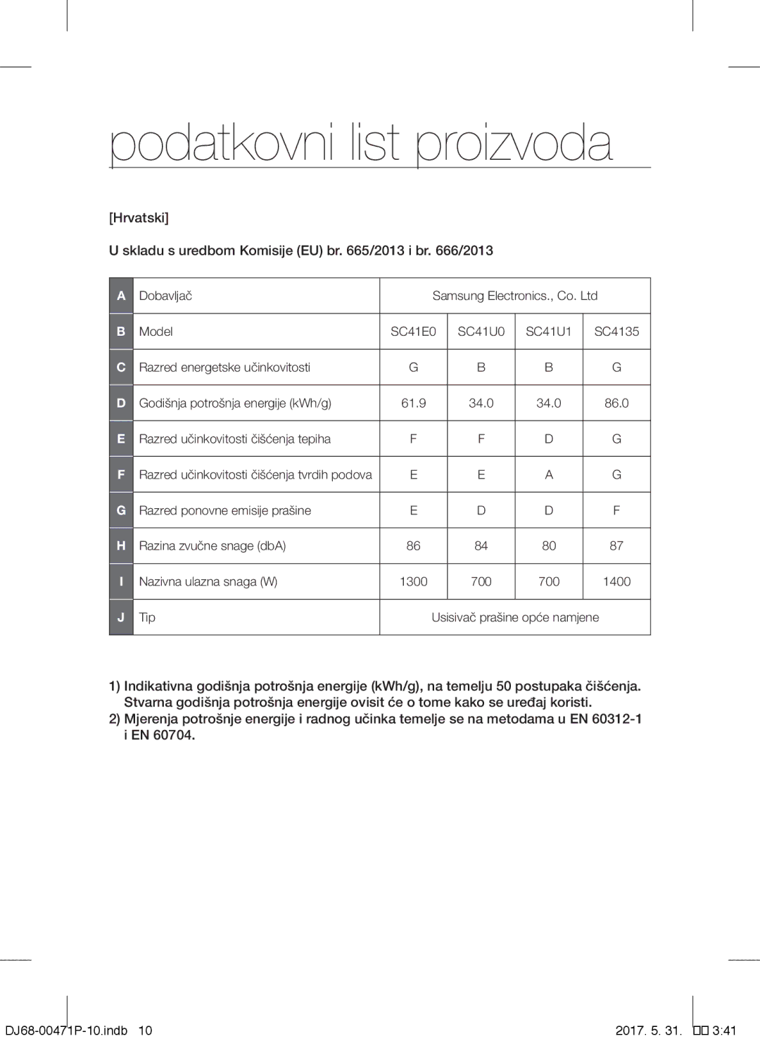 Samsung VCC4130S35/XEP manual Podatkovni list proizvoda, Hrvatski Skladu s uredbom Komisije EU br /2013 i br /2013 