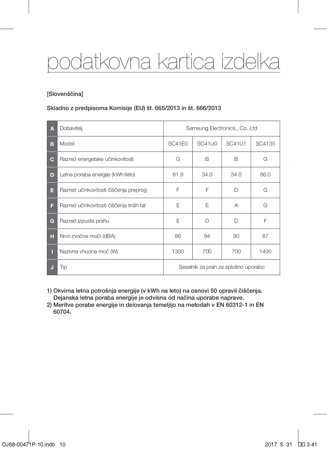 Samsung VCC4130S37/TWL, VCC4130S31/XEV, VCC4130S3R/XSG, VCC4130S3B/XSG, VCC4135S37/BOL manual Podatkovna kartica izdelka 