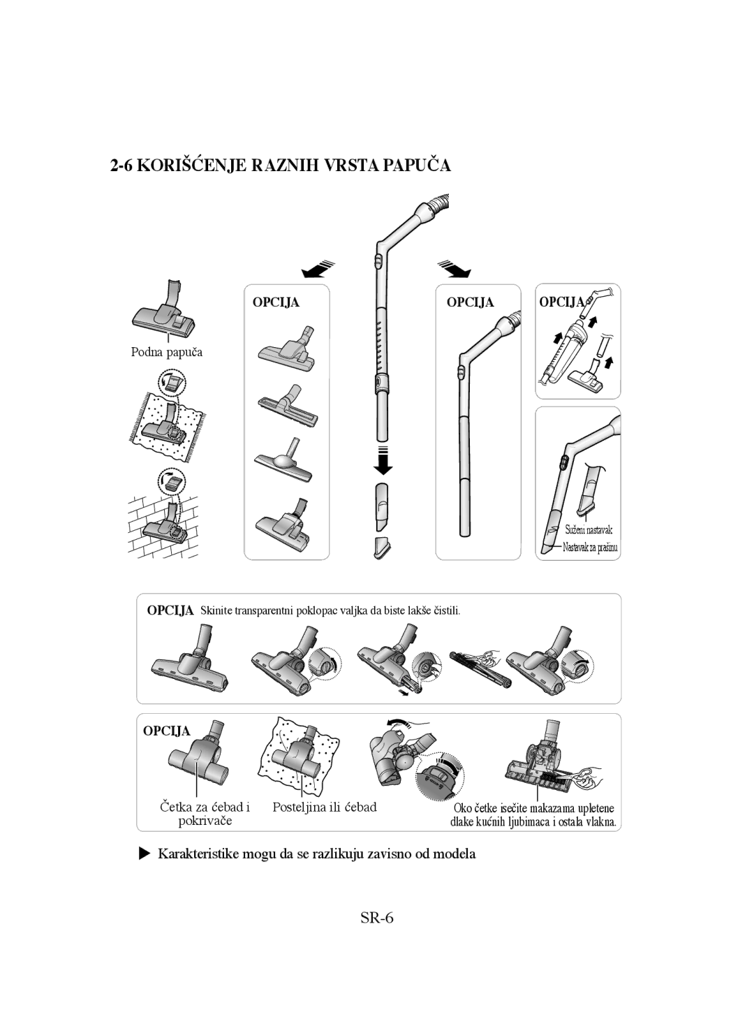 Samsung VCC4130S2B/ABS, VCC4130S31/XEV, VCC4130S3R/XSG, VCC4130S3B/XSG, VCC4135S37/BOL manual Korišćenje Raznih Vrsta Papuča 